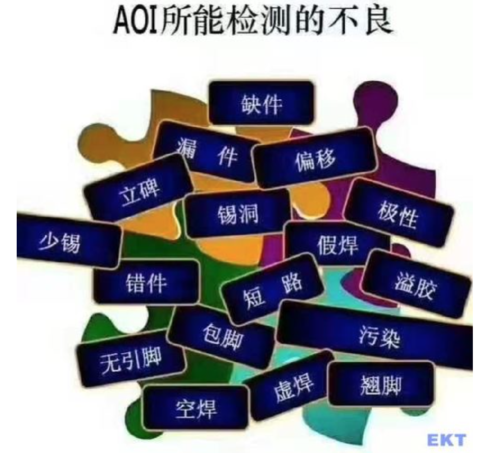 AOI自动光学检测与回流焊接技术