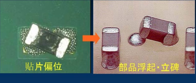 易科讯3DAOI设备分享​SoC与SiP