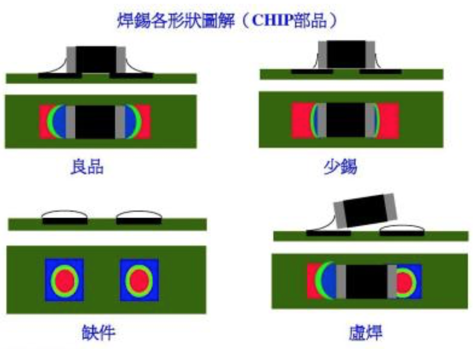 AOI改变了PCB行业
