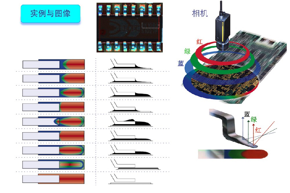 aoi检测的不良及图解
