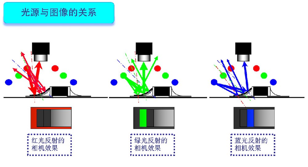买AOI检测仪找哪家好？还是易科讯才专业！